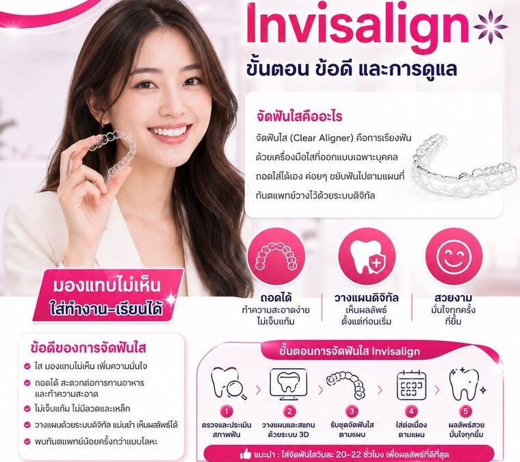 จัดฟันใส Invisalign ระยอง ขั้นตอน ข้อดี และการดูแล | Smile Craft